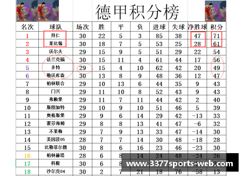 德甲最新积分战报：拜仁多莱比锡10分，黑马争四形势大好，沙尔克再陷降级危机